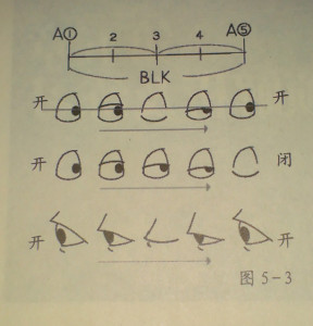 flash动画眨眼的做法