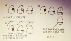 flash动画制作眨眼